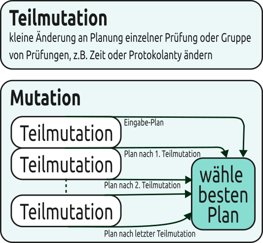 Screenshot Mutationen